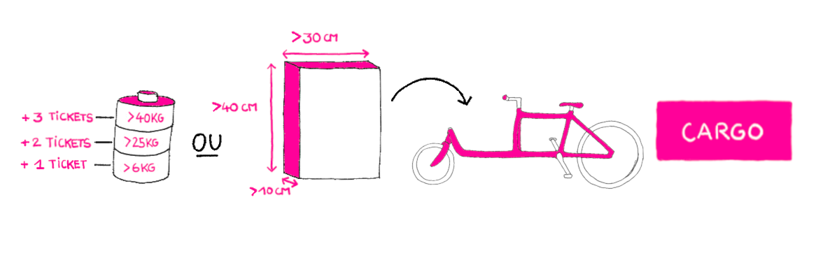 Infographie tarifs volume vélo cargo BiciCouriers