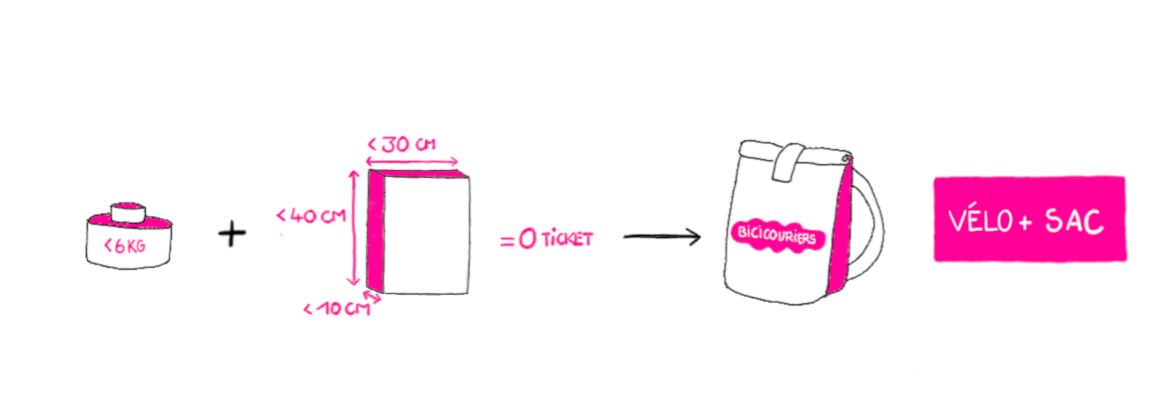 Infographie tarifs volume sac à dos BiciCouriers