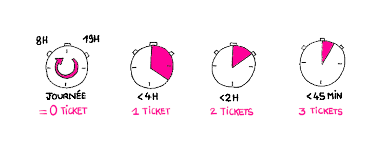 Infographie tarifs temps BiciCouriers